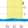 Tide chart for Ship Island, Mississippi on 2025/05/7