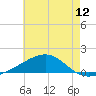 Tide chart for Ship Island, Mississippi on 2025/06/12