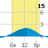 Tide chart for Ship Island, Mississippi on 2025/06/15