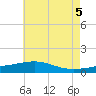 Tide chart for Ship Island, Mississippi on 2025/06/5