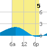Tide chart for Ship Island, Mississippi on 2025/08/5
