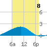 Tide chart for Ship Island, Mississippi on 2025/08/8