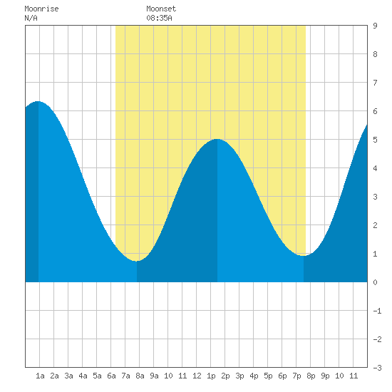 Tide chart for Ship John Shoal on 2025/04/17
