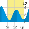 Tide chart for Ship John Shoal, New Jersey on 2025/04/17