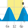 Tide chart for Ship John Shoal, New Jersey on 2025/04/8