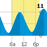 Tide chart for Ship John Shoal, New Jersey on 2025/05/11