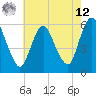 Tide chart for Ship John Shoal, New Jersey on 2025/05/12