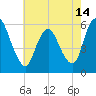 Tide chart for Ship John Shoal, New Jersey on 2025/05/14