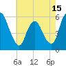 Tide chart for Ship John Shoal, New Jersey on 2025/05/15