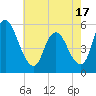 Tide chart for Ship John Shoal, New Jersey on 2025/05/17