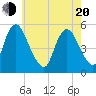 Tide chart for Ship John Shoal, New Jersey on 2025/05/20