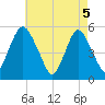 Tide chart for Ship John Shoal, New Jersey on 2025/05/5