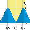 Tide chart for Ship John Shoal, New Jersey on 2025/05/6