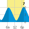Tide chart for Ship John Shoal, New Jersey on 2025/05/7