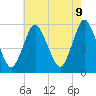 Tide chart for Ship John Shoal, New Jersey on 2025/05/9