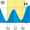 Tide chart for Ship John Shoal, New Jersey on 2025/06/11