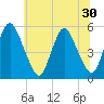 Tide chart for Ship John Shoal, New Jersey on 2025/06/30