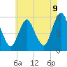 Tide chart for Ship John Shoal, New Jersey on 2025/06/9