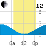 Tide chart for Ship Shoal Light, Louisiana on 2021/10/12