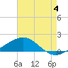 Tide chart for Ship Shoal Light, Louisiana on 2023/06/4