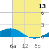 Tide chart for Ship Shoal Light, Louisiana on 2023/07/13