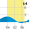 Tide chart for Ship Shoal Light, Louisiana on 2023/07/14