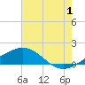 Tide chart for Ship Shoal Light, Louisiana on 2023/07/1