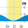 Tide chart for Ship Shoal Light, Louisiana on 2023/10/20