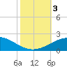 Tide chart for Ship Shoal Light, Louisiana on 2023/11/3