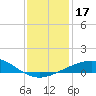 Tide chart for Ship Shoal Light, Louisiana on 2023/12/17