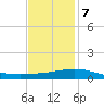 Tide chart for Ship Shoal Light, Louisiana on 2023/12/7