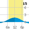 Tide chart for Ship Shoal Light, Louisiana on 2024/03/15