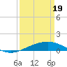 Tide chart for Ship Shoal Light, Louisiana on 2024/03/19