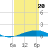 Tide chart for Ship Shoal Light, Louisiana on 2024/03/20