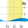 Tide chart for Ship Shoal Light, Louisiana on 2024/03/21