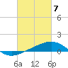 Tide chart for Ship Shoal Light, Louisiana on 2024/03/7