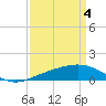 Tide chart for Ship Shoal Light, Louisiana on 2024/04/4