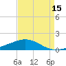 Tide chart for Ship Shoal Light, Louisiana on 2025/04/15