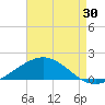 Tide chart for Ship Shoal Light, Louisiana on 2025/04/30