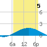 Tide chart for Ship Shoal Light, Louisiana on 2025/04/5