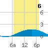 Tide chart for Ship Shoal Light, Louisiana on 2025/04/6