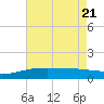 Tide chart for Ship Shoal Light, Louisiana on 2025/05/21