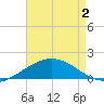 Tide chart for Ship Shoal Light, Louisiana on 2025/05/2