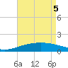 Tide chart for Ship Shoal Light, Louisiana on 2025/05/5