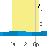 Tide chart for Ship Shoal Light, Louisiana on 2025/05/7