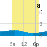 Tide chart for Ship Shoal Light, Louisiana on 2025/05/8