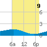 Tide chart for Ship Shoal Light, Louisiana on 2025/05/9