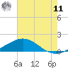 Tide chart for Ship Shoal Light, Louisiana on 2025/06/11