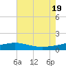 Tide chart for Ship Shoal Light, Louisiana on 2025/06/19