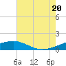 Tide chart for Ship Shoal Light, Louisiana on 2025/06/20